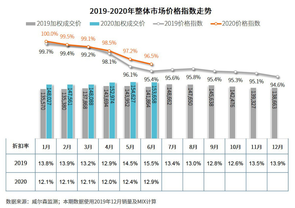 消费指数下降背后的意义与应对策略探讨