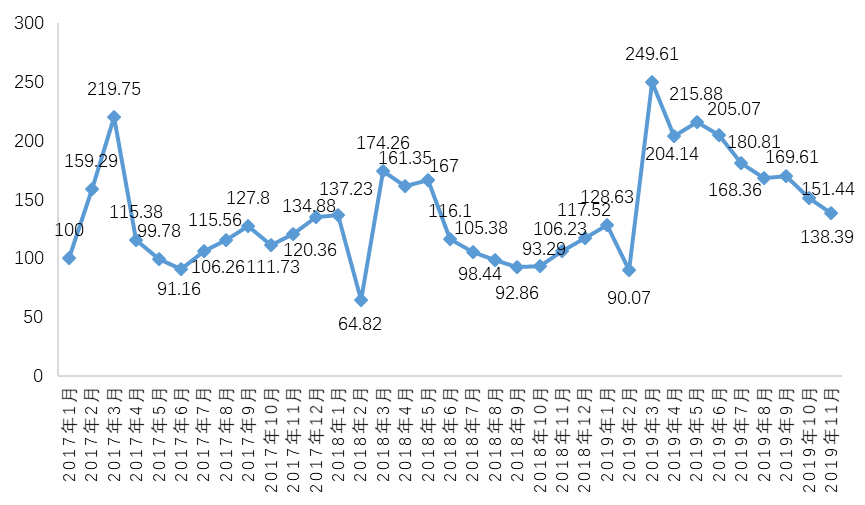 未来房价走势预测与应对策略，数据整合技术驱动下的分析报告