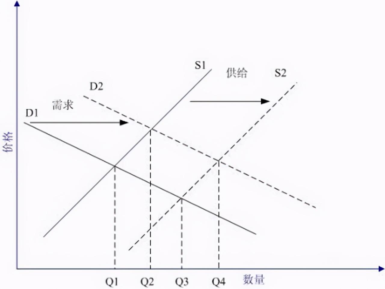 数字化转型背景下的行业洞察，供给需求曲线图分析与挑战应对策略