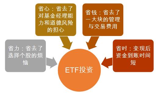 ETF投资策略方法深度解析