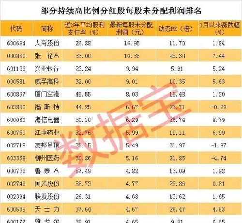 高分红股票名单深度解析与数字化转型驱动力研究