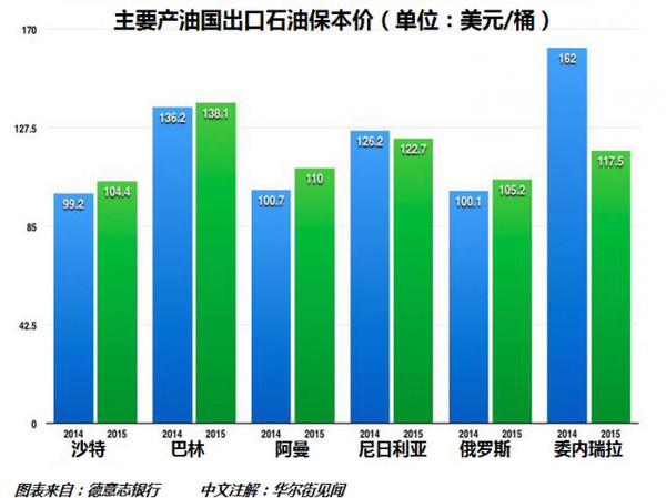 石油供应过剩现象分析与数字化转型策略探究