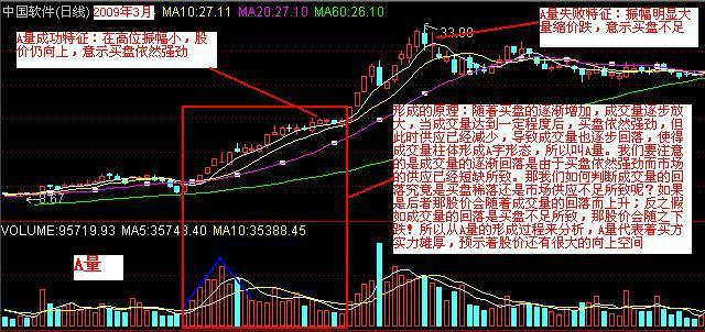 量价关系原理及其在数字化转型中的深度应用分析