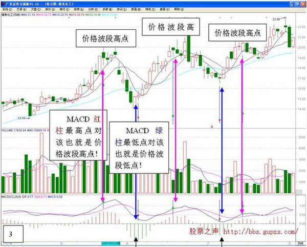 揭秘热点板块发现绝技，收费分析解读