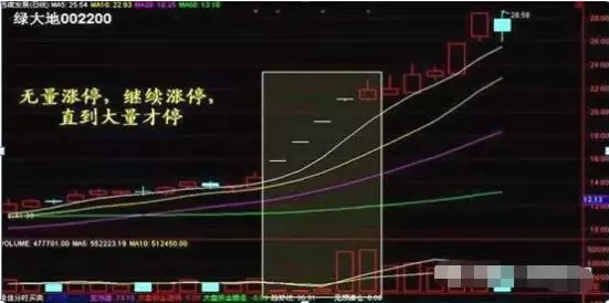 量价关系十大口诀图解分析