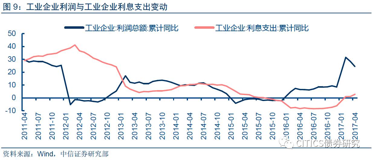 基佥每日利率计算详解分析