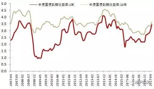 债市熊市下的挑战与应对策略分析