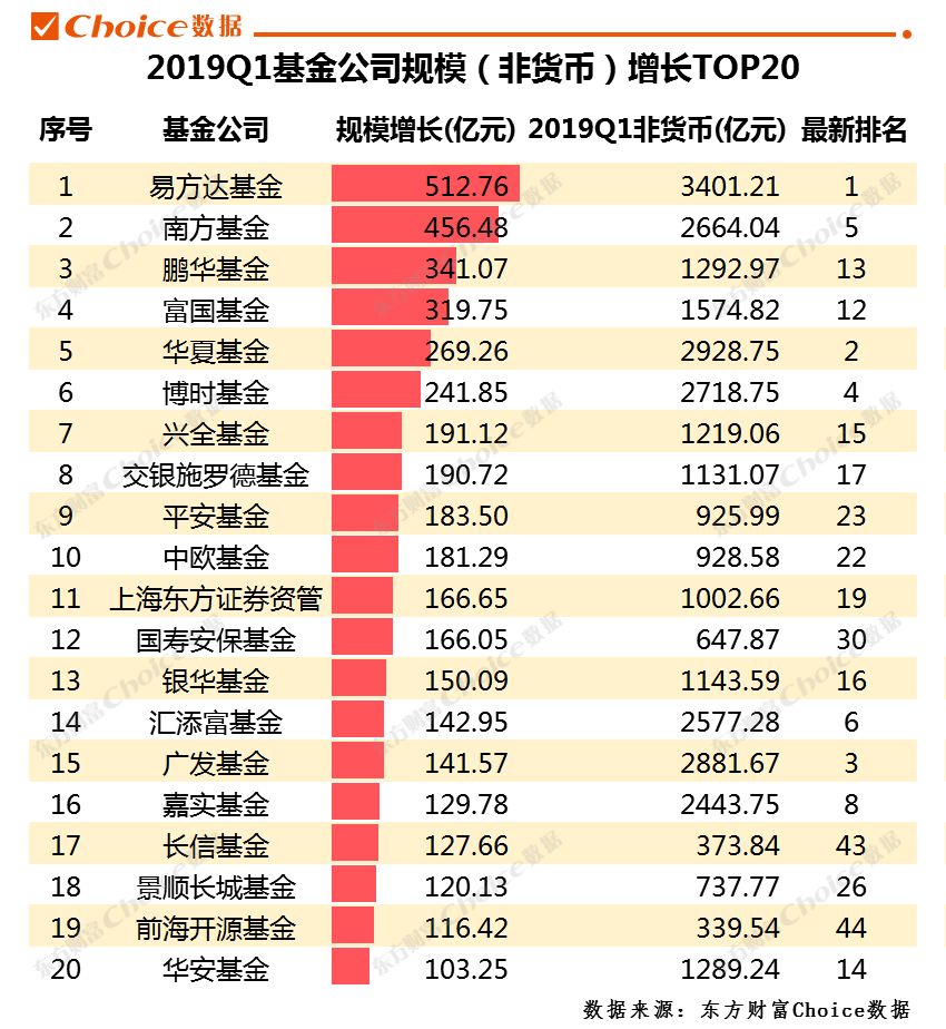 公募基金排行榜深度解析，数据整合与技术驱动的力量