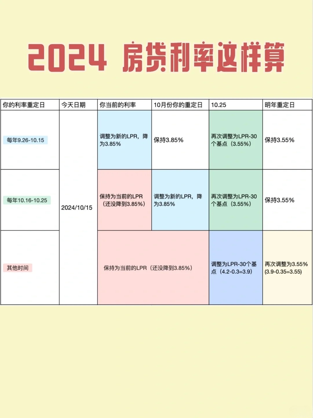 2024最新利率背景下的房贷利率计算器应用分析