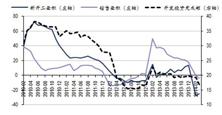 宏观经济指标分析与数字化转型，行业深度洞察报告