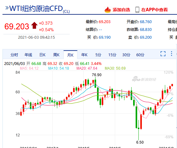 新浪财经聚焦，WTI纽约原油CFD项目深度剖析