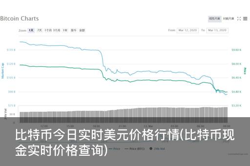 比特币实时汇率分析，最新美元行情揭示价格走势