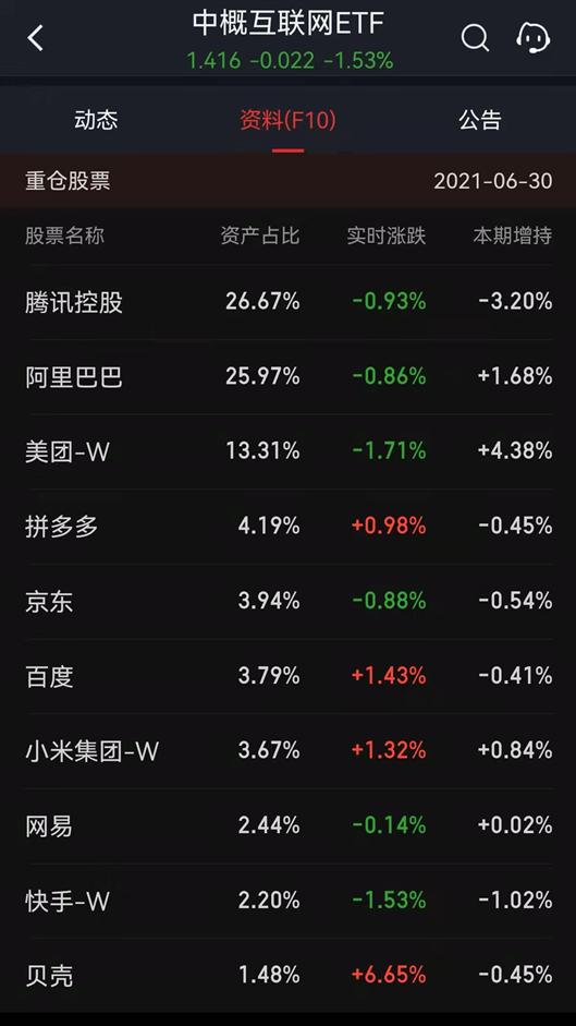 ETF溢价率上升的风险解析与应对策略