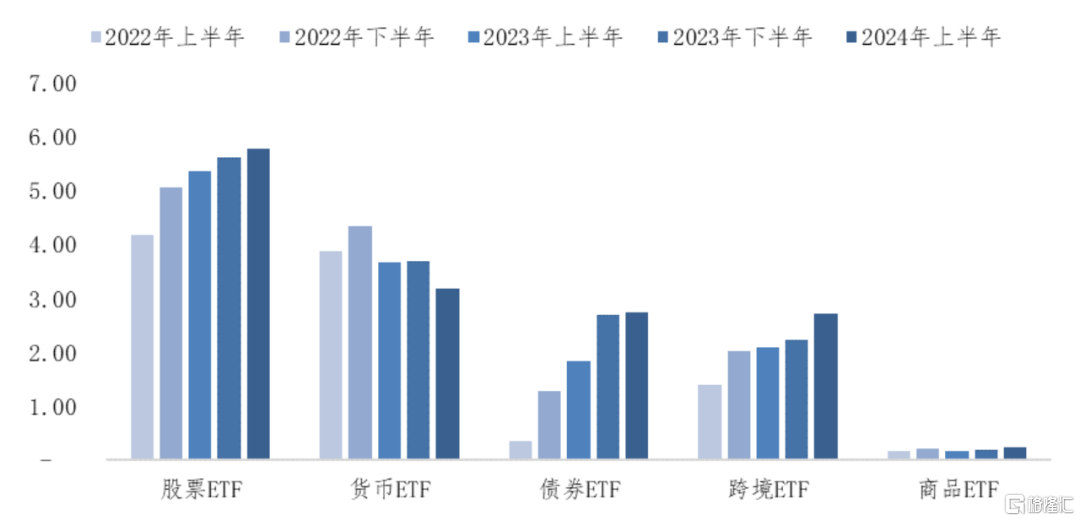 国内三大ETF深度解析，数字化转型与数据驱动的力量