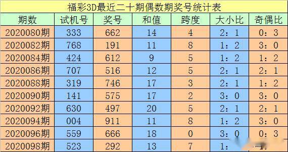 新澳门三中三码精准100%,全面应用数据分析_尊贵版29.486