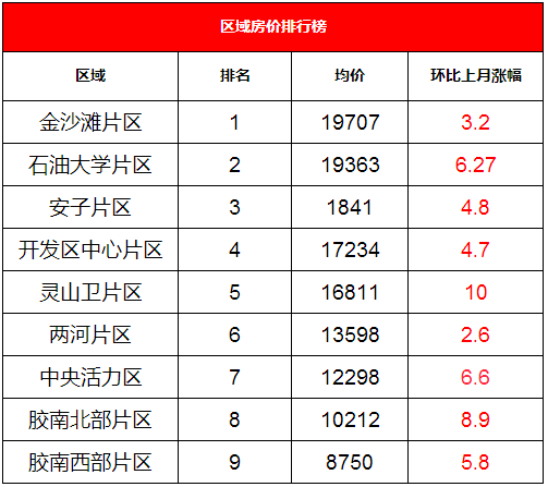 黄岛房价走势最新分析（XXXX年视角）