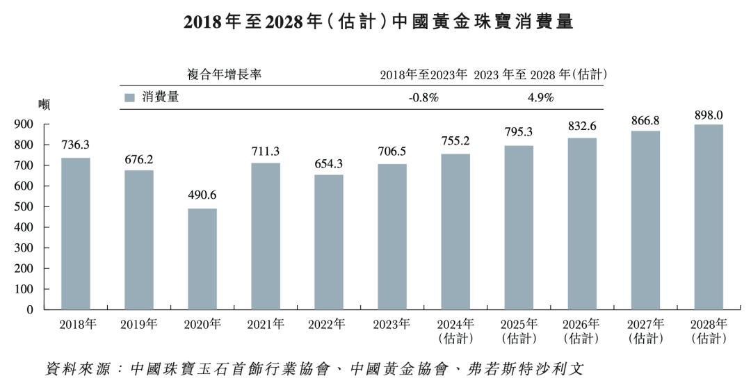 未来十年全国经济趋势分析，数据整合与技术驱动数字化转型之路