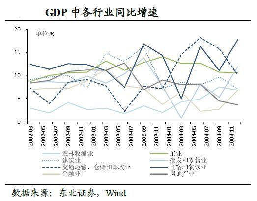 中国第四季度GDP走势分析与展望