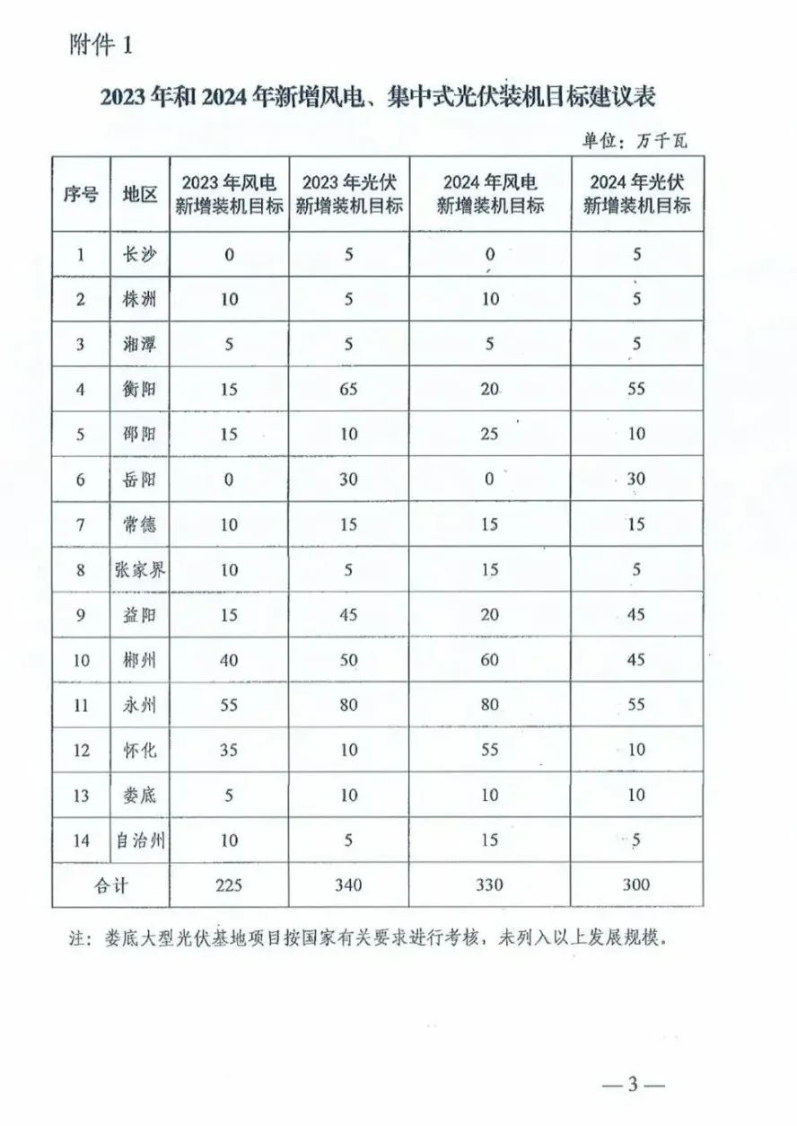 内蒙古风电指标分析与数据整合的技术核心作用