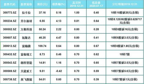 股票分红现象深度解析，10派4.5元分红的背后意义与影响