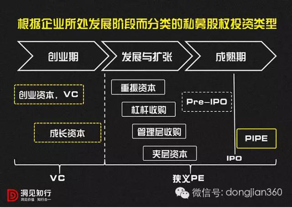 私募股权投资特性深度解析与数字化转型路径探讨