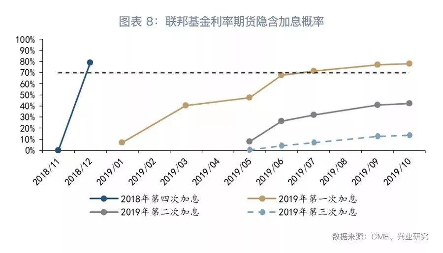 美联储议息会议与数字化转型，数据整合技术的力量分析