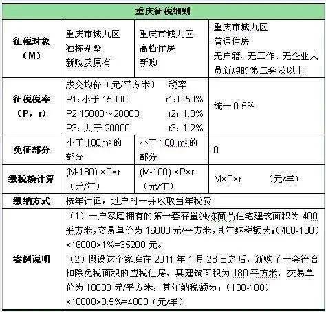 房产税税率分析与数字化转型中的行业洞察及技术应对策略