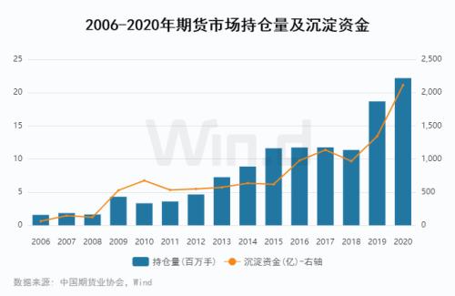 股指期货商品期货金融期货的综合分析报告