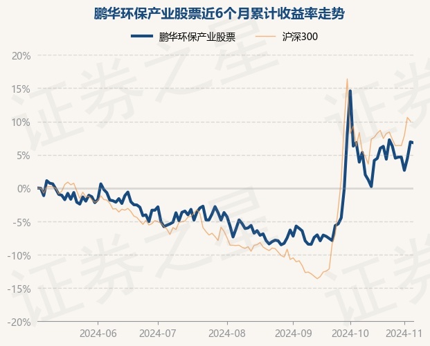 基金000136今日净值全面解析