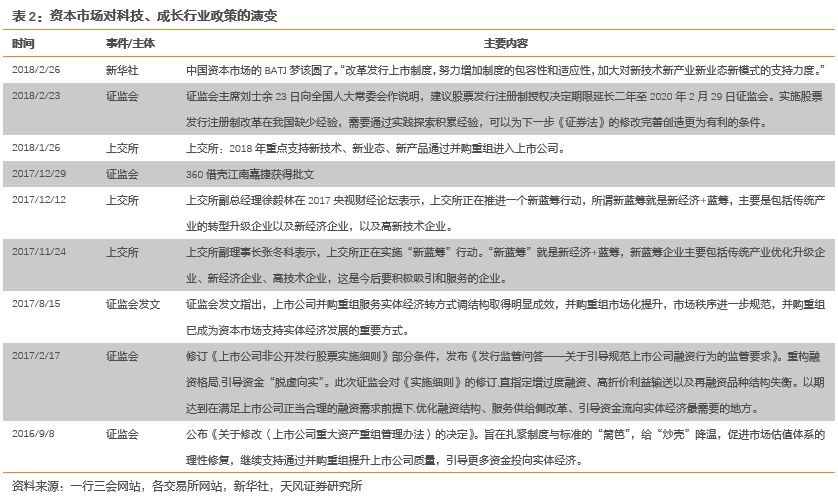 科创板并购重组超150单项目深度解析，数字化转型中的数据分析技术特点探究