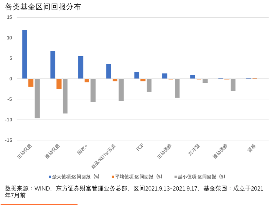 资本市场中的投资基金市场数字化转型，数据分析与技术特点深度剖析