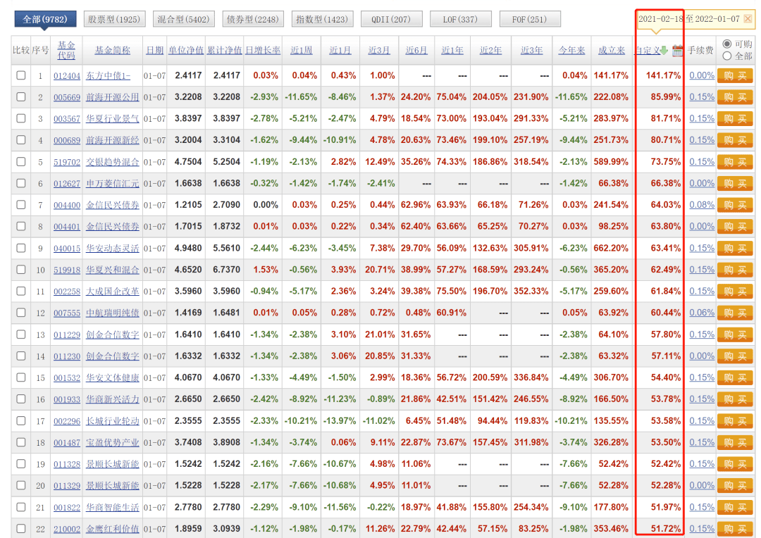 基金收益一周计算方式解析