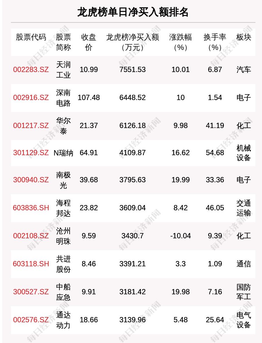 科创板股票交易策略解析，数据整合与技术驱动的交易决策探究