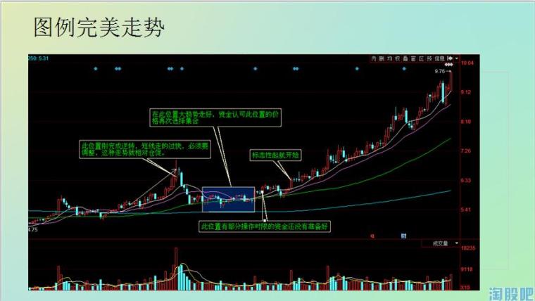 数据整合与技术驱动下的股票投资策略分析与数字化转型之路