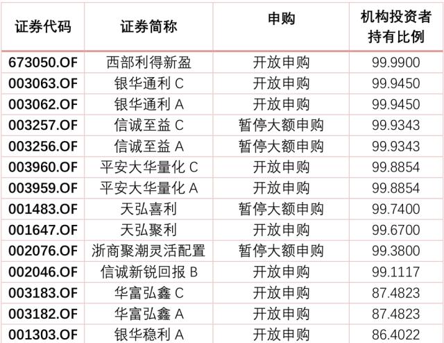 基金赎回策略解析，最佳赎回日选择之道