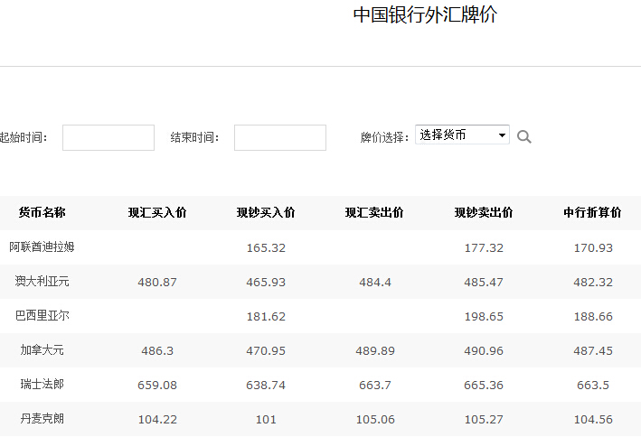 中国今日外汇牌价表深度解析