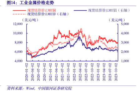 工业金属价格排行榜深度解析