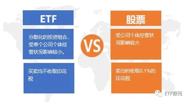 玩转ETF，散户策略分析与数据整合技术驱动