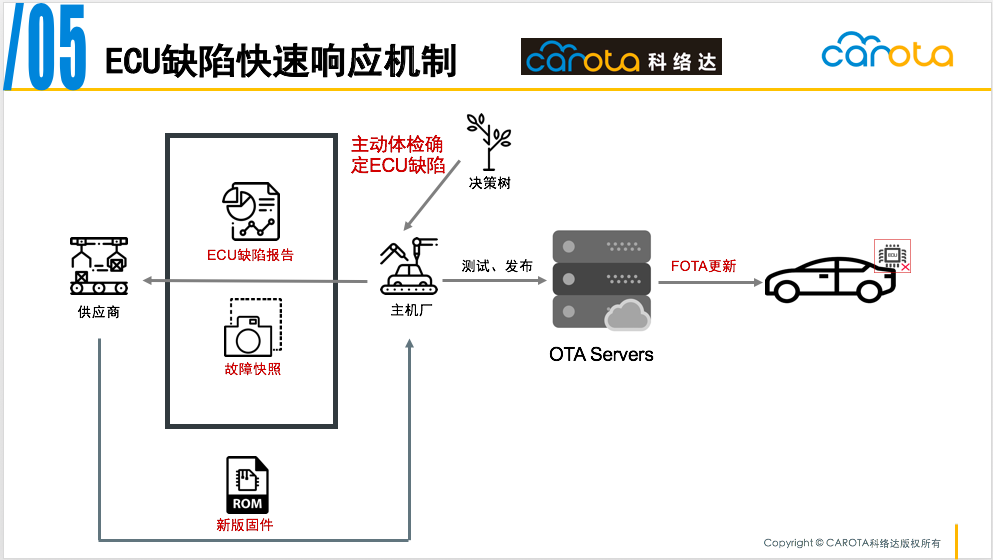 新门内部资料精准大全,高速响应方案解析_Pixel18.521