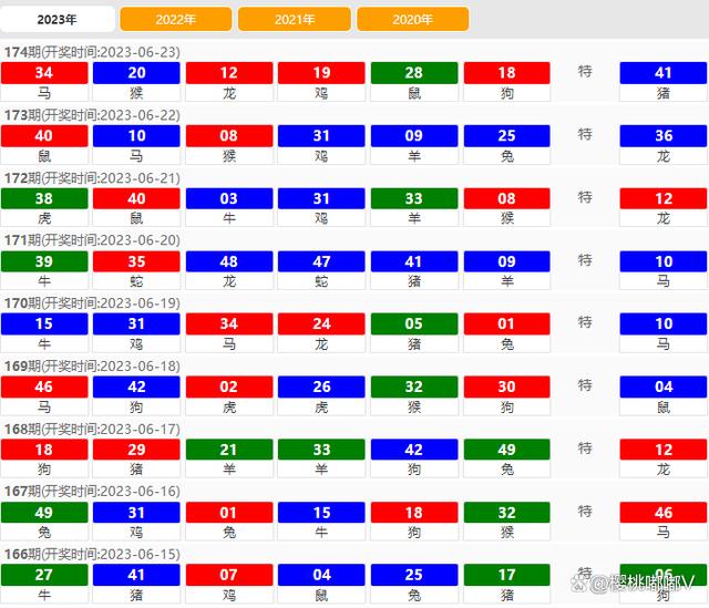 澳门六开奖最新开奖结果2024年,动态说明分析_ios23.284