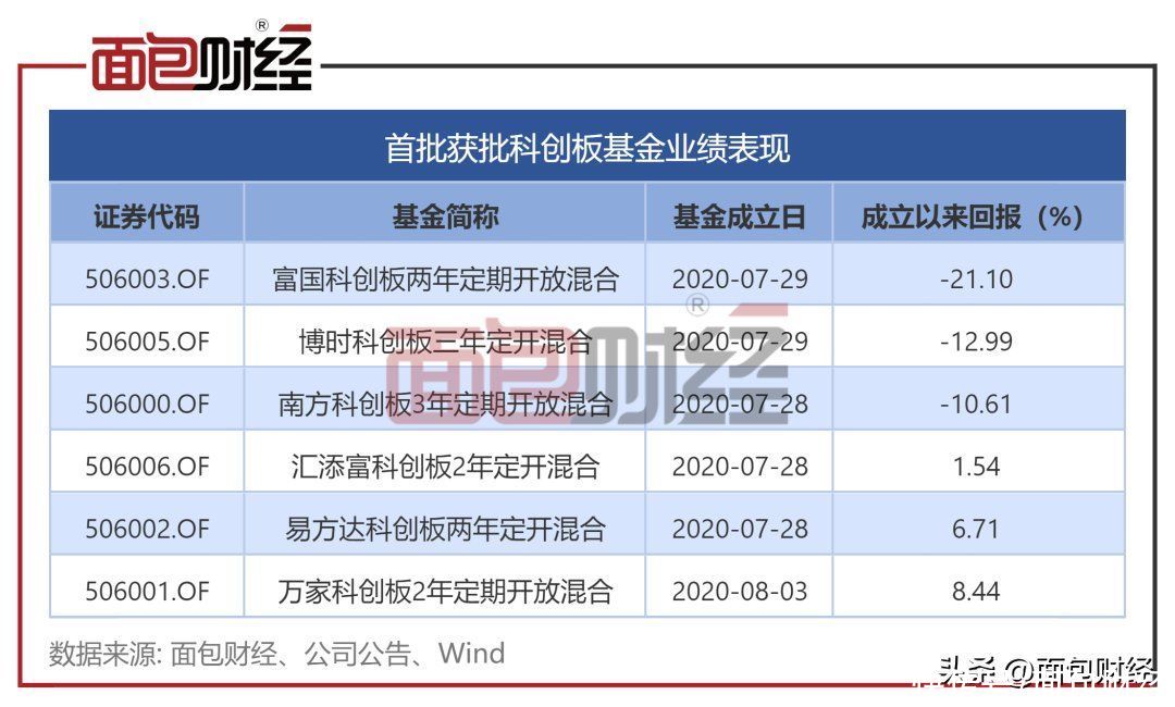 科创板指数基金深度解析，数字化转型中的关键角色与应对策略