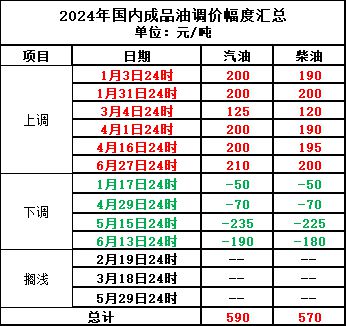 油价格行情分析，数据整合与技术驱动的行业数字化转型探索