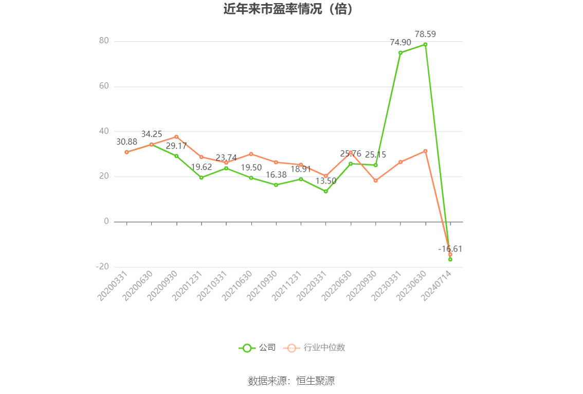 澳门六和彩资料查询2024年免费查询01-32期,数据分析驱动决策_Prime40.61