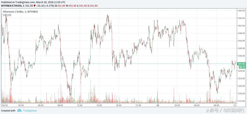 以太坊价格最新行情解析