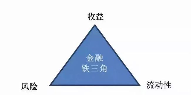 解析收益不可能三角，概念理解、数据整合与数字化转型的核心作用