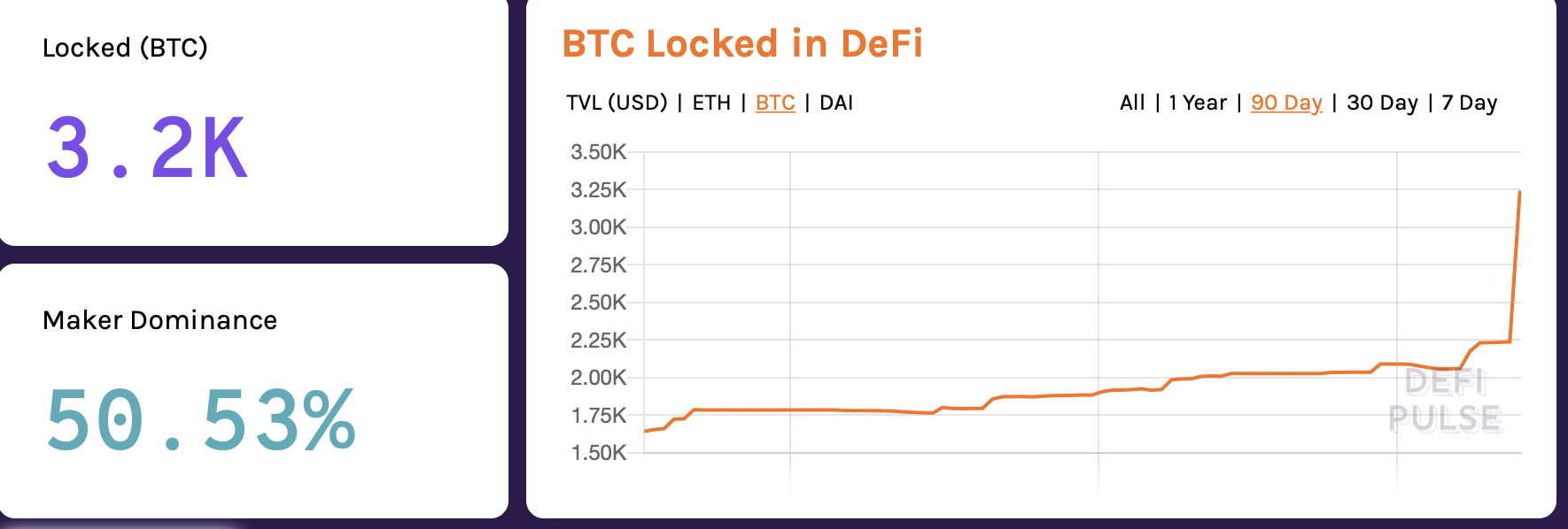 以太坊Defi项目深度分析，数字化转型的核心驱动力