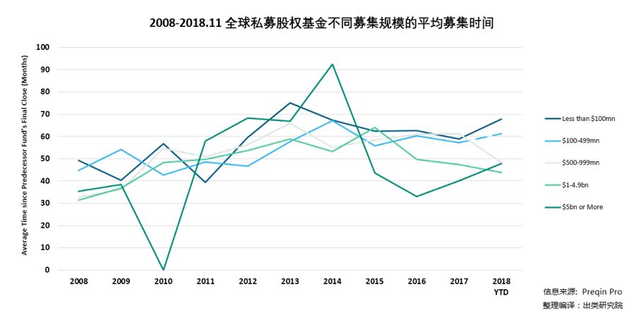 私募股权投资基金规模排名解析