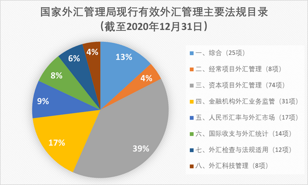 外汇管制国家名单深度解析