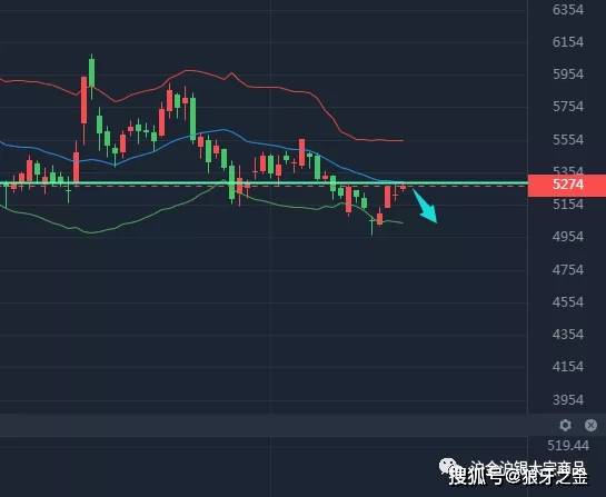 沪铜期货主力分析与行业数字化转型，数据整合与技术驱动的力量