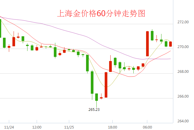 上海黄金现货走势图解析与未来展望